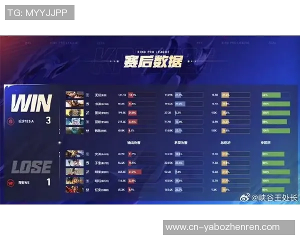 2026电竞新闻TES战队在英雄联盟战术排行榜中荣获第二名引发热议